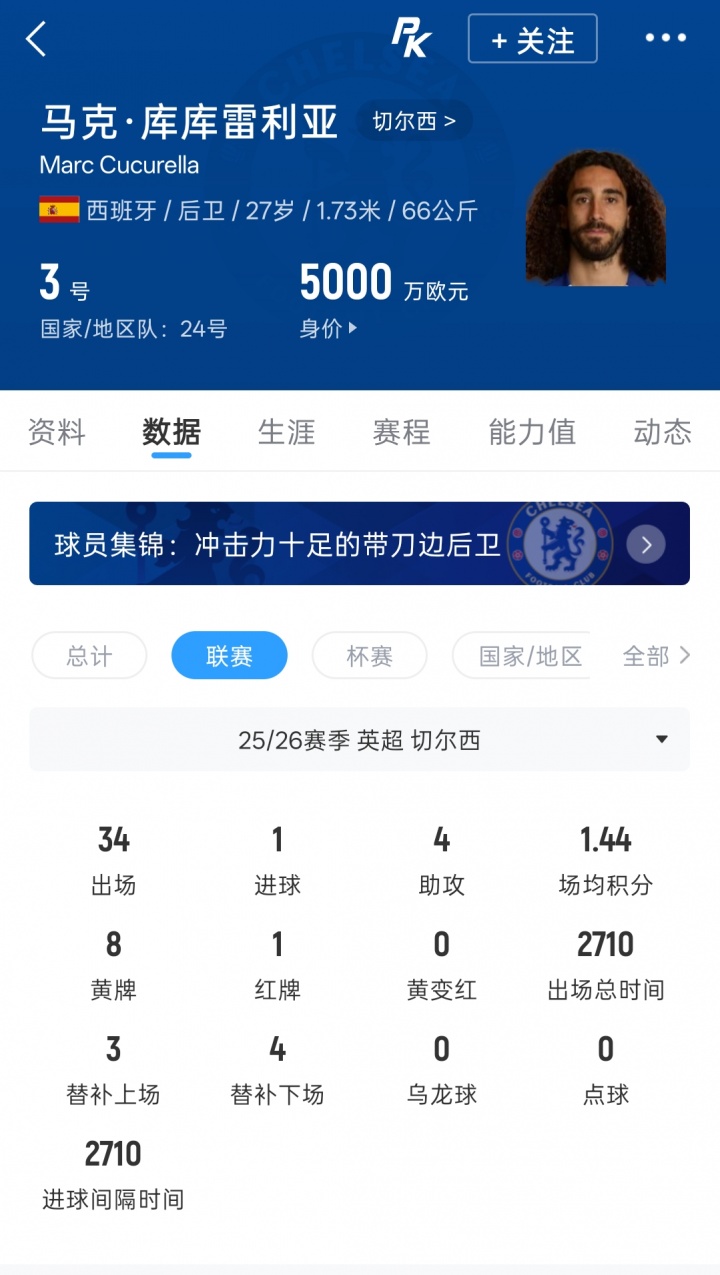 皇马5000万欧敲定切尔西左后卫库库雷利亚 皇马5000万欧敲定切尔西左后卫库库雷利亚