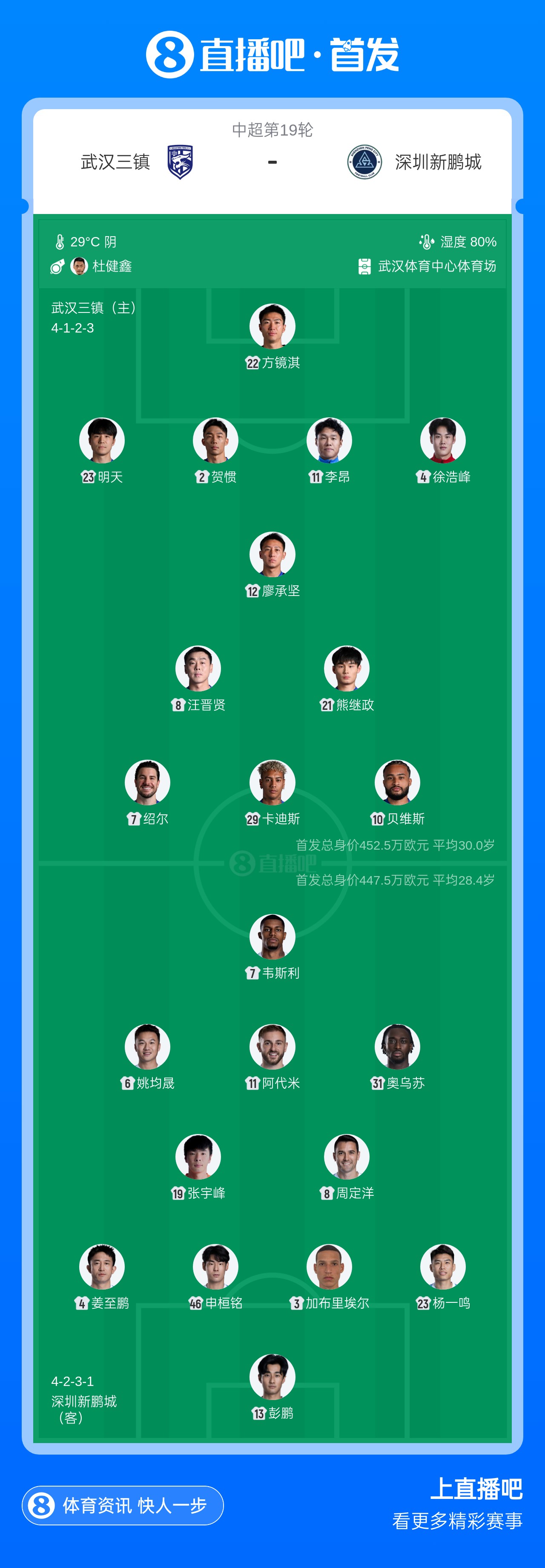 云南玉昆对阵成都蓉城入口
