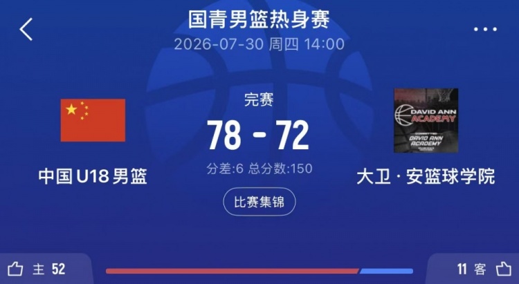 U18国青6分力克大卫安学院 张子一石洺豪合砍32分