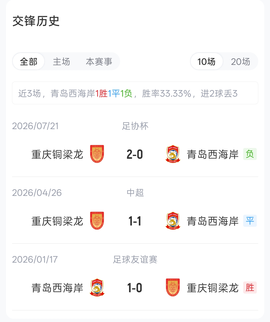 五外援强阵出击，西海岸主场剑指三分