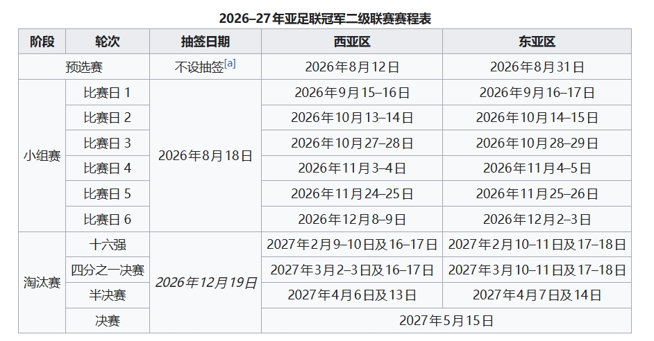 上海申花亚冠二级联赛签位落定 同组町田泽维亚