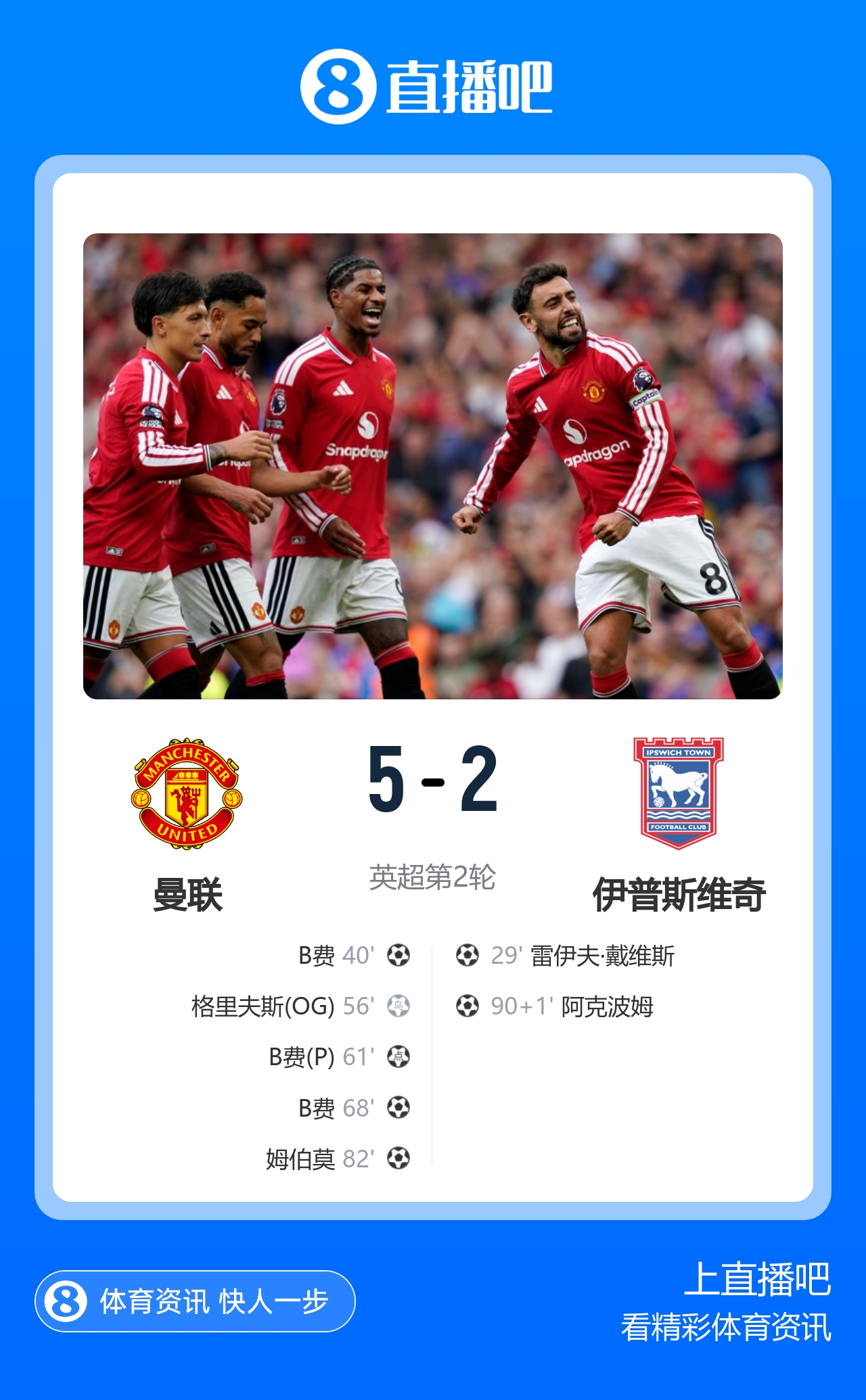B费3球1助!曼联5-2逆转伊镇取首胜 库尼亚助攻+造点马奎尔造乌龙 B费3球1助!曼联5-2逆转伊镇取首胜 库尼亚助攻+造点马奎尔造乌龙