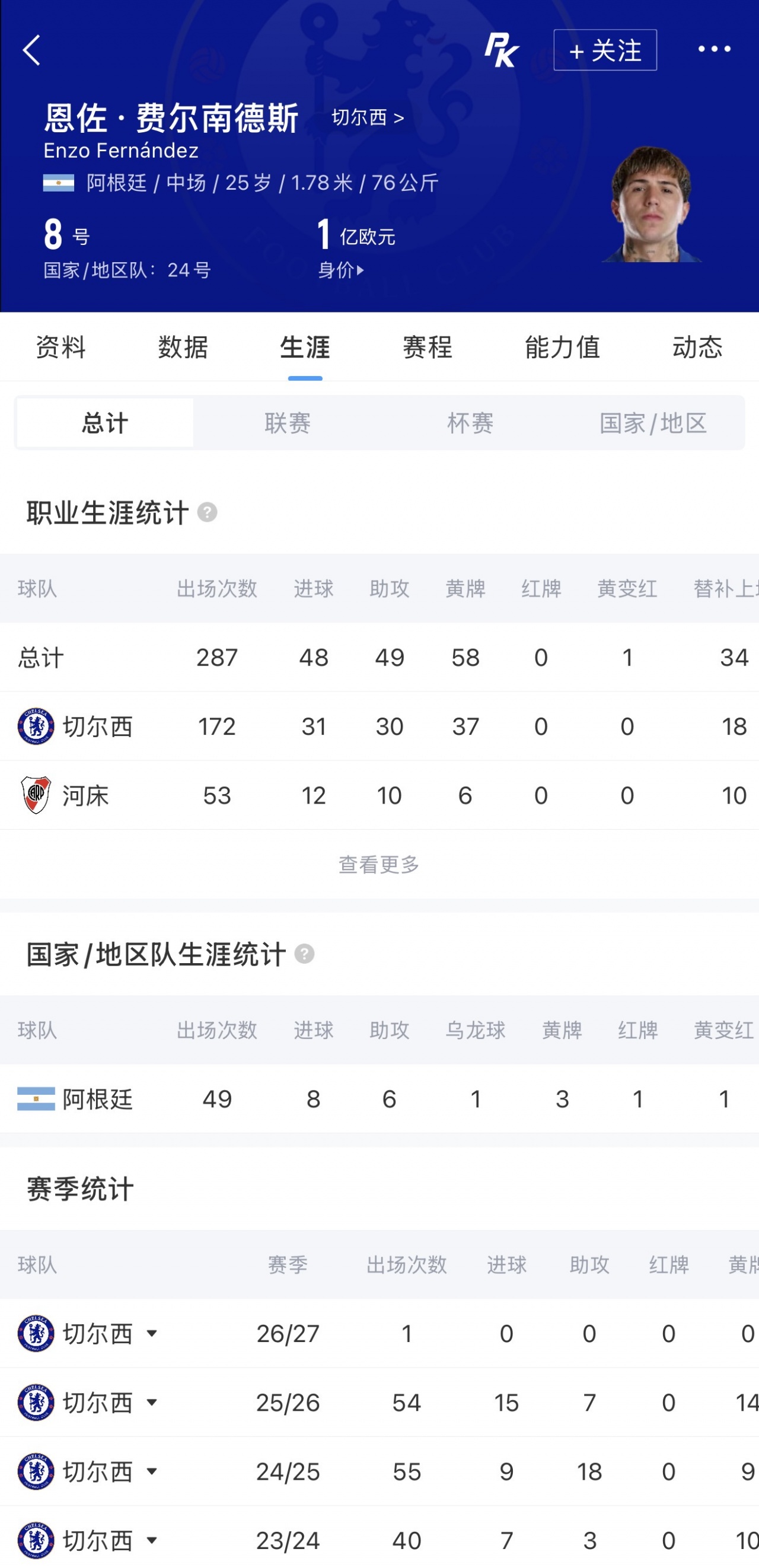 总价1.6亿!阿斯:切尔西与曼城达协议 恩佐1.4亿欧+浮动转会曼城 总价1.6亿!阿斯:切尔西与曼城达协议 恩佐1.4亿欧+浮动转会曼城