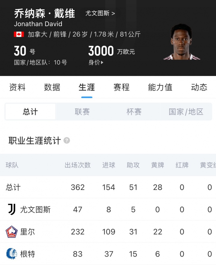 官方:马竞先租后买签尤文前锋戴维,买断费2500万欧 官方:马竞先租后买签尤文前锋戴维,买断费2500万欧
