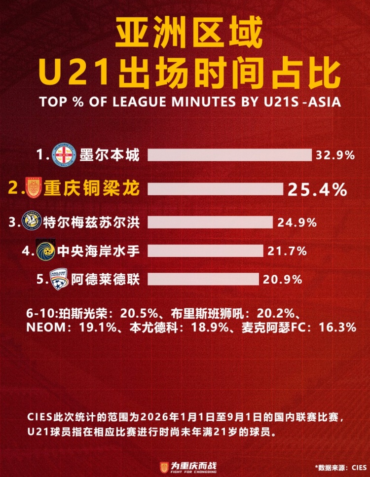 埃门对阵福伦丹FC回放