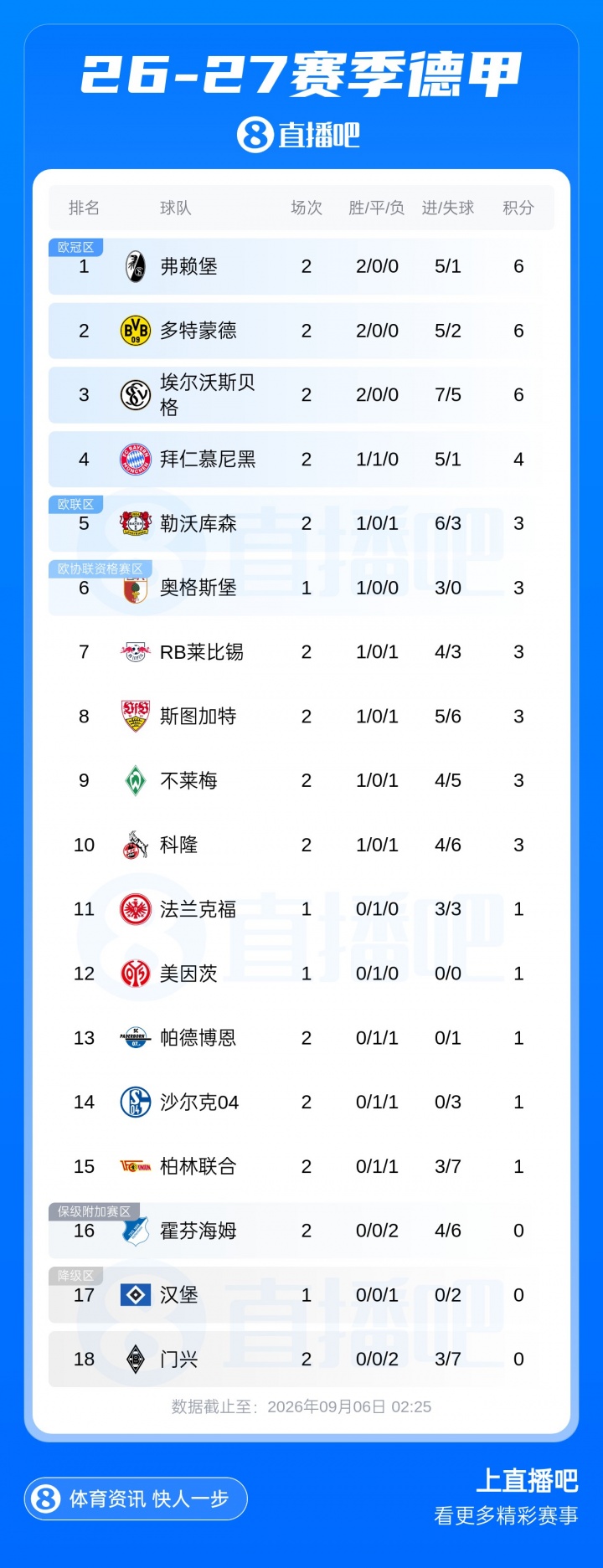 早报:让五追七!郑钦文美网上演史诗级惊天大逆转 早报:让五追七!郑钦文美网上演史诗级惊天大逆转