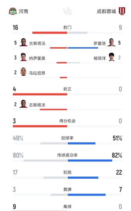 通德拉VS波尔图B在线直播
